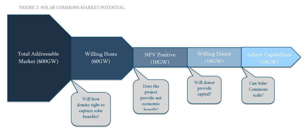 RMI Scaling diagram